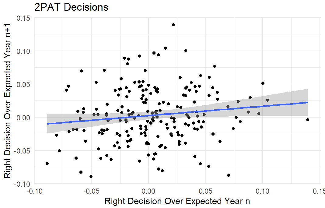 chart-2PAT-down-decisions-1.png