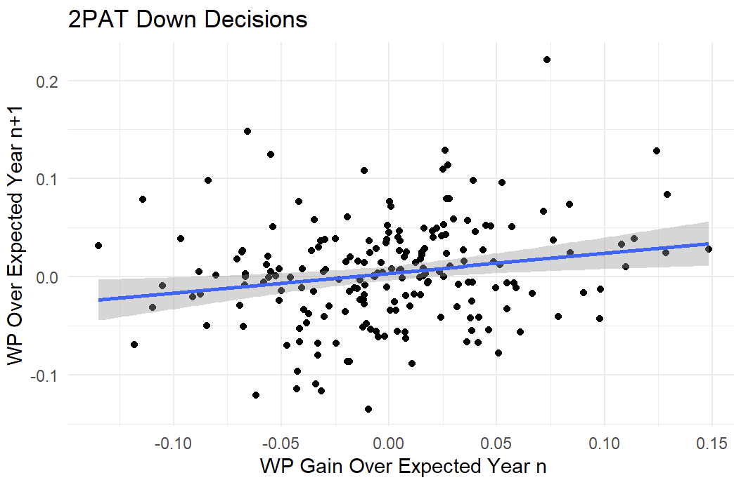 chart-2PAT-down-decisions.png