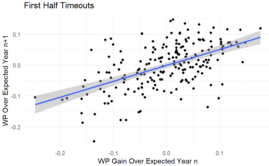 chart-first-half-timeouts.png