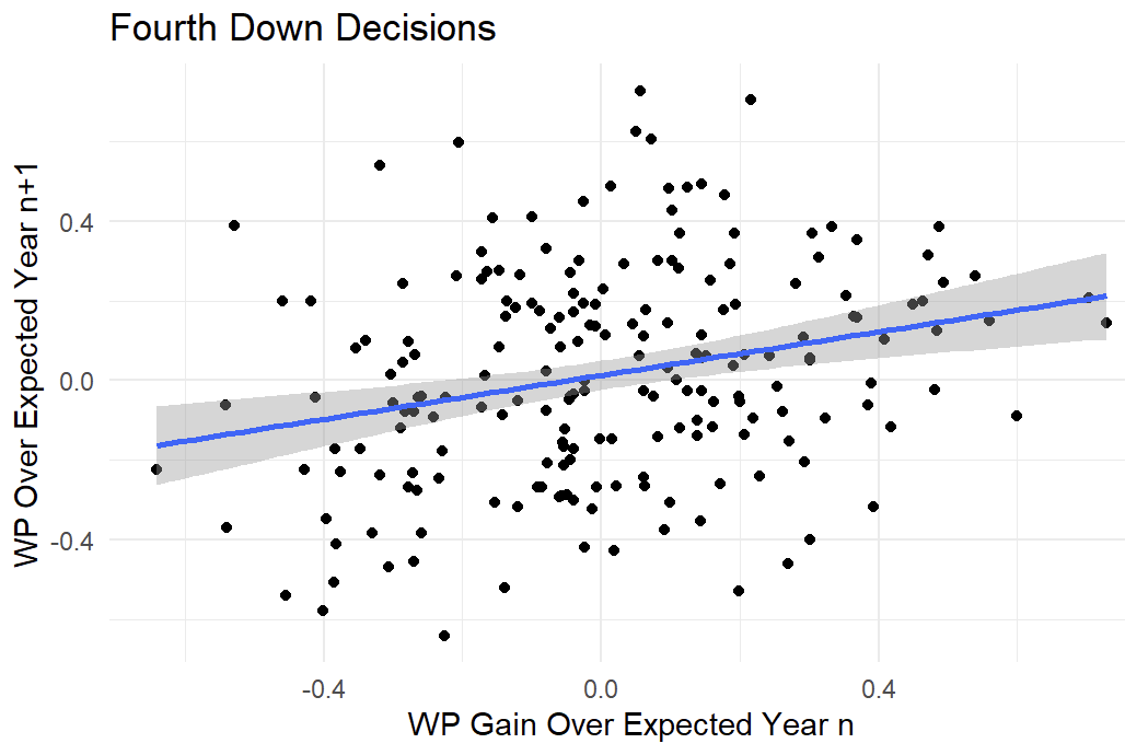 chart-fourth-down-decisions-2.png