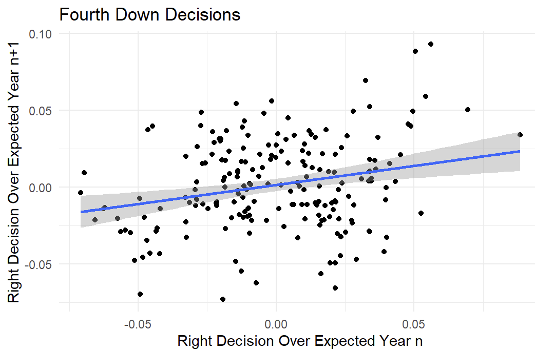chart-fourth-down-decisions.png