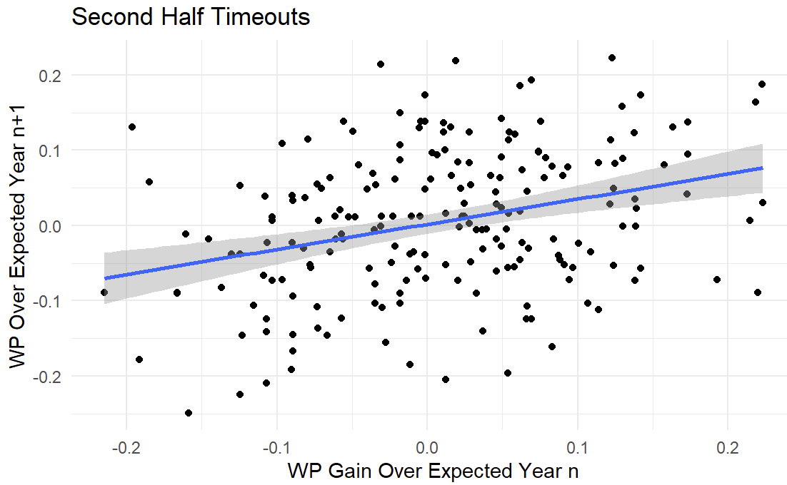 chart-second-half-timeouts.png