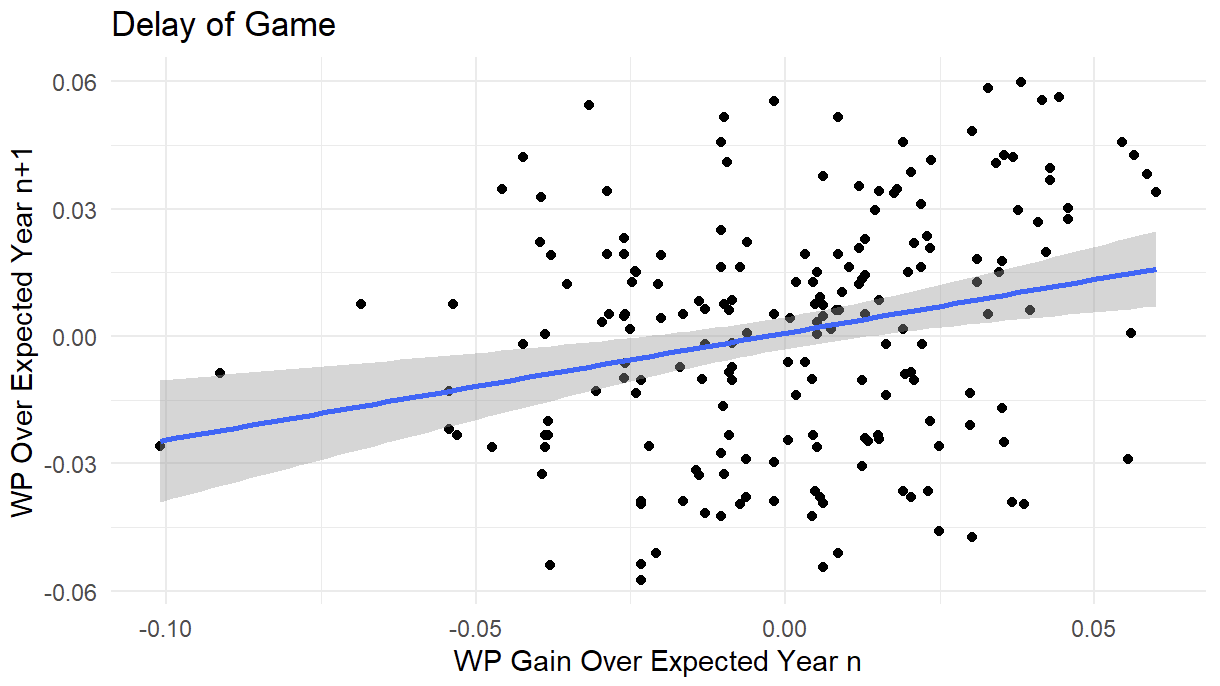 https://sumersports.com/wp-content/uploads/2023/02/chart-delay-of-game.png