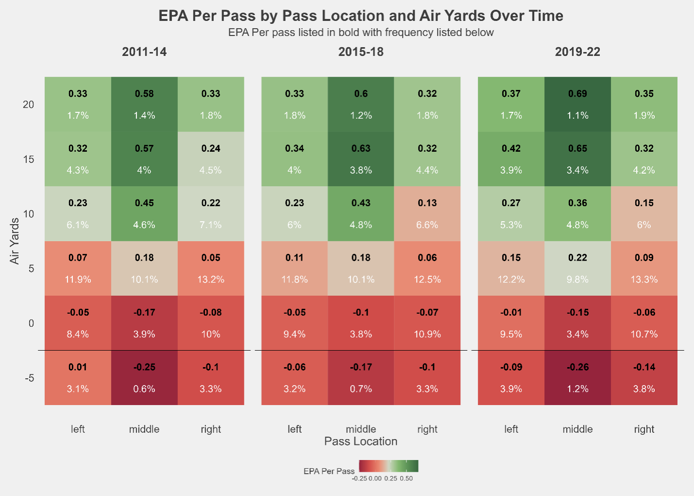 https://sumersports.com/wp-content/uploads/2023/02/chart-epa-pass-by-pass-location-and-air-yards.png