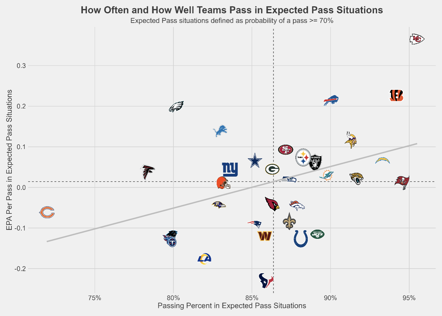 https://sumersports.com/wp-content/uploads/2023/02/chart-expected-pass-situations.png