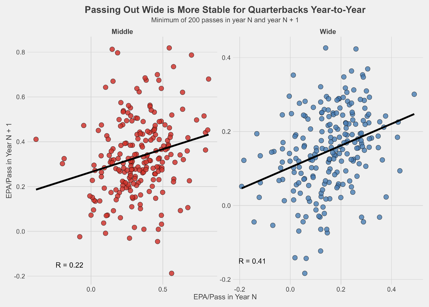 https://sumersports.com/wp-content/uploads/2023/02/chart-passing-out-wide.png