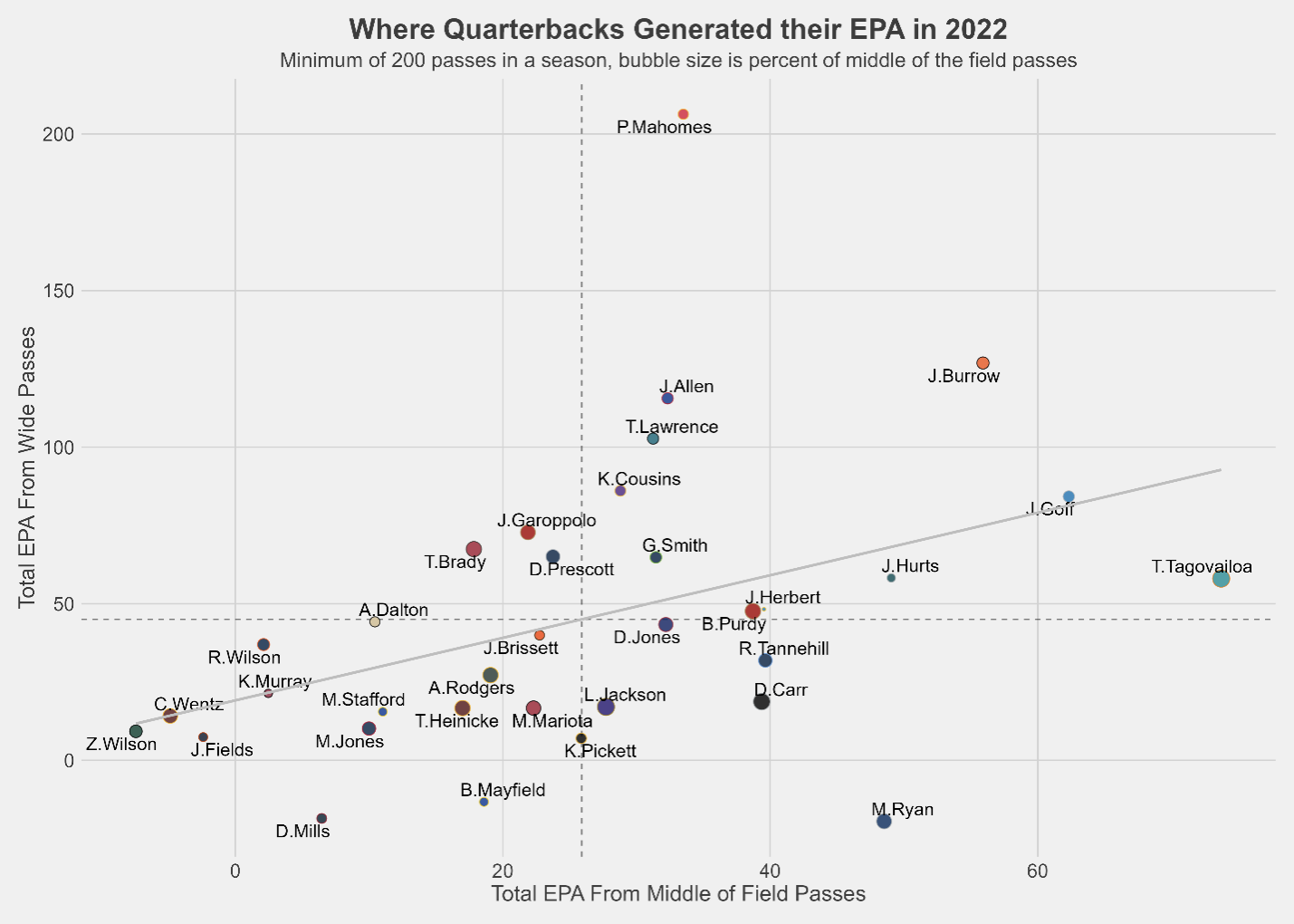https://sumersports.com/wp-content/uploads/2023/02/chart-quarterbacks-epa.png