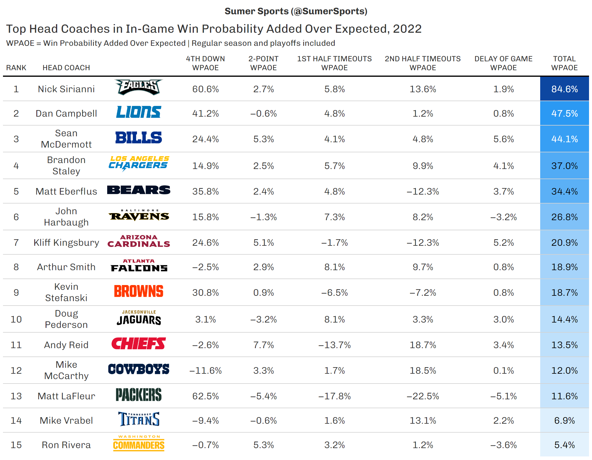 https://sumersports.com/wp-content/uploads/2023/02/table-top-head-coaches@2x.png