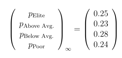 Math equations