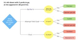 https://sumersports.com/wp-content/uploads/2023/05/DecisionTrees_Fig1-1-250x136.jpg