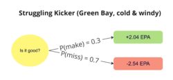 https://sumersports.com/wp-content/uploads/2023/05/DecisionTrees_Fig3-250x116.jpg