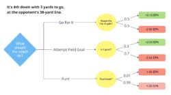 https://sumersports.com/wp-content/uploads/2023/05/DecisionTrees_Fig4-250x139.jpg