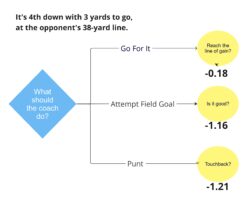 https://sumersports.com/wp-content/uploads/2023/05/DecisionTrees_Fig5-250x203.jpg