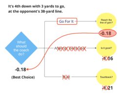 https://sumersports.com/wp-content/uploads/2023/05/DecisionTrees_Fig6-250x194.jpg