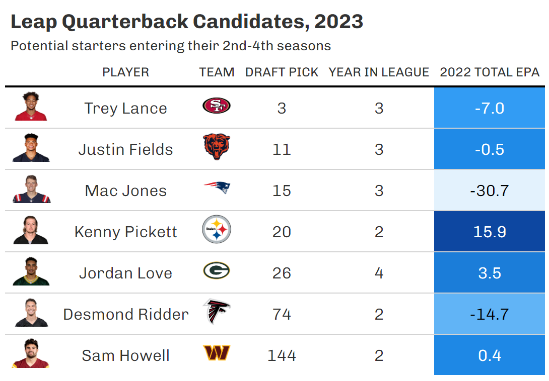 https://sumersports.com/wp-content/uploads/2023/06/leap_qb_2.png