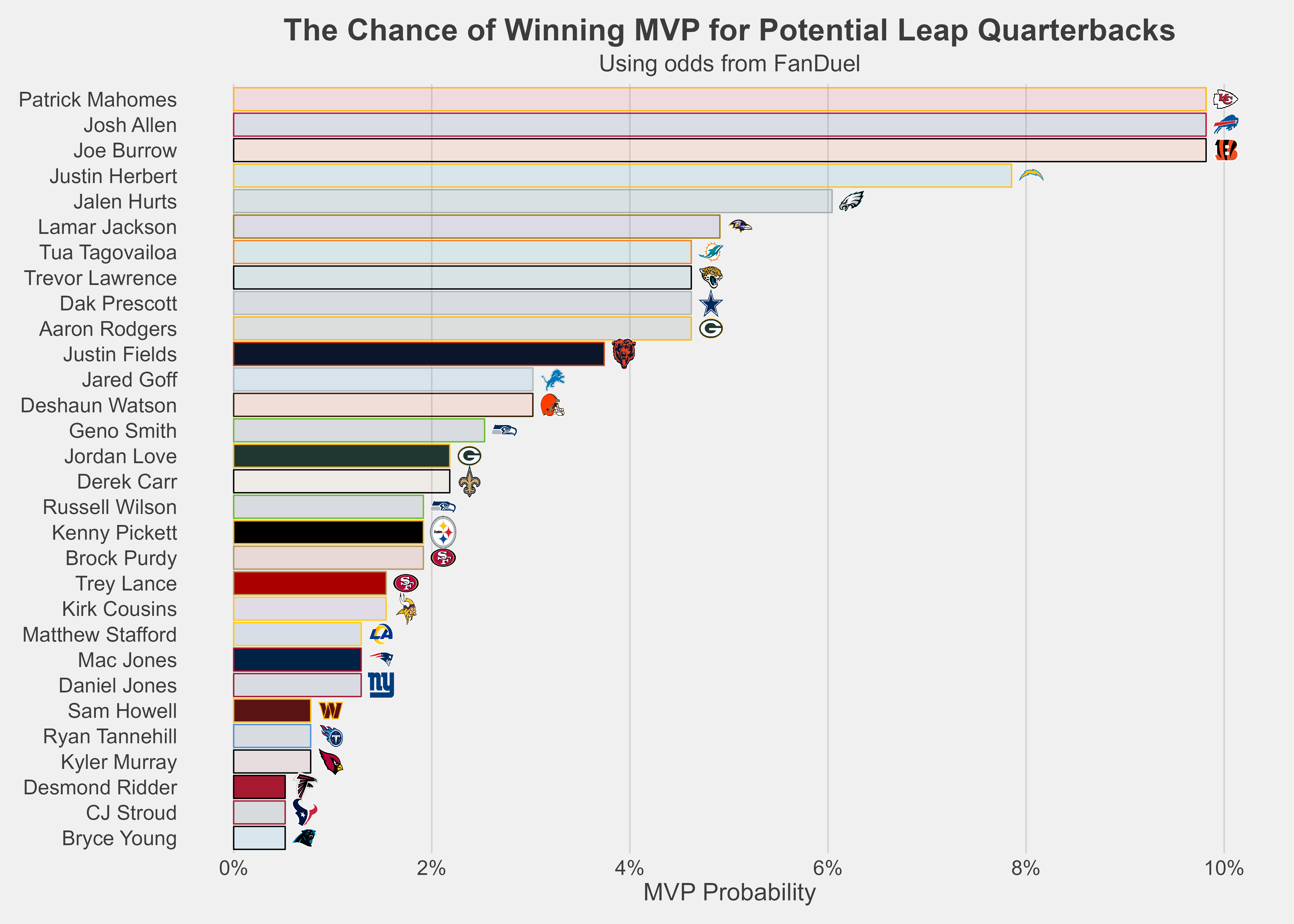 https://sumersports.com/wp-content/uploads/2023/06/leap_qb_3.png