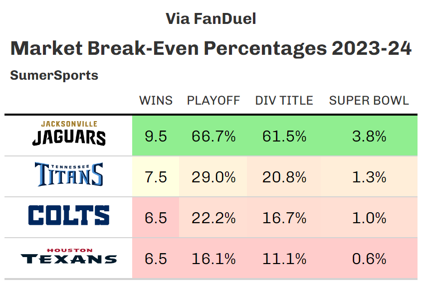 https://sumersports.com/wp-content/uploads/2023/07/afc_south_non-1.png