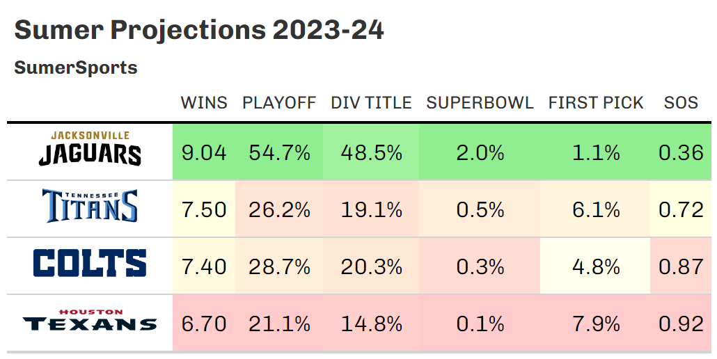 https://sumersports.com/wp-content/uploads/2023/07/afc_south_sumer.png