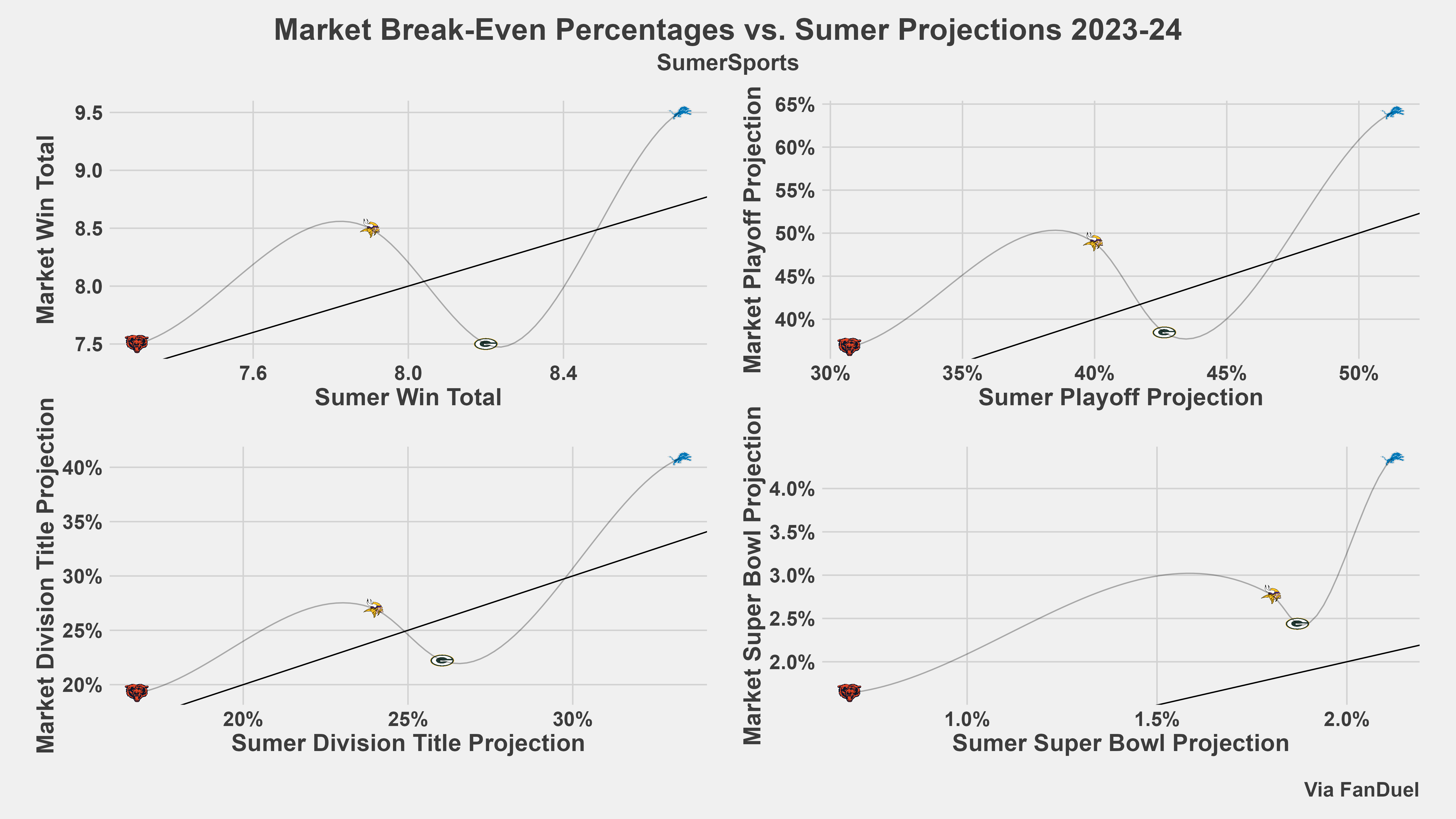 https://sumersports.com/wp-content/uploads/2023/07/combined_nfcn.png