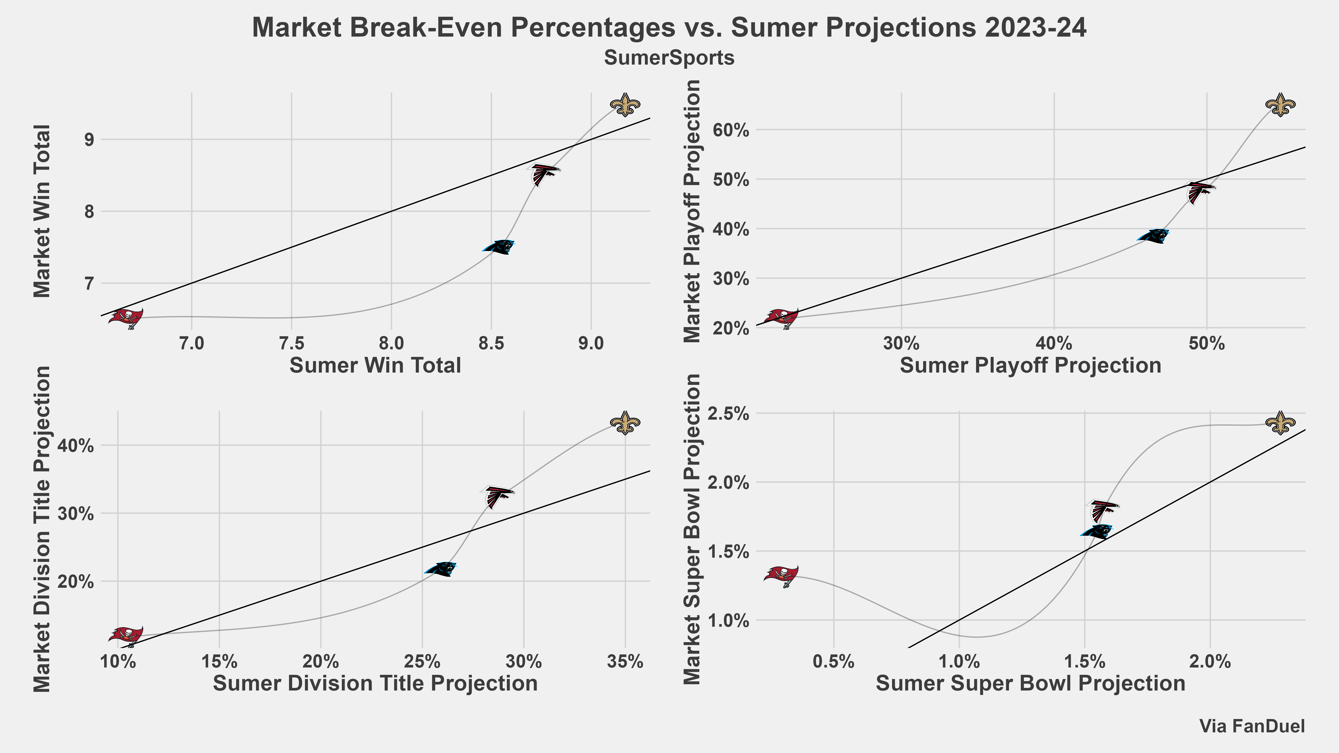https://sumersports.com/wp-content/uploads/2023/07/combined_nfcs.png
