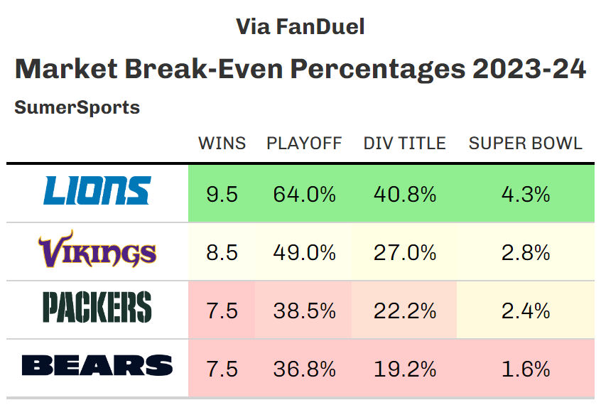 https://sumersports.com/wp-content/uploads/2023/07/nfc_north_non.png