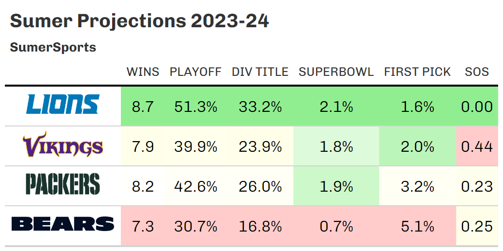 https://sumersports.com/wp-content/uploads/2023/07/nfc_north_sumer.png