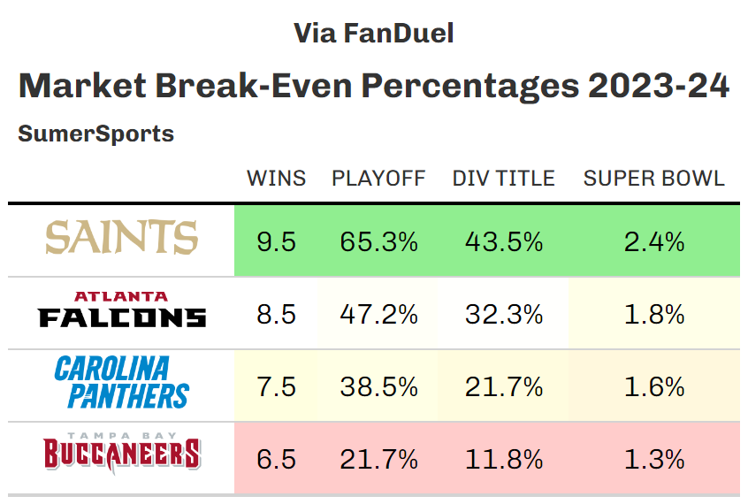 https://sumersports.com/wp-content/uploads/2023/07/nfc_south_non.png
