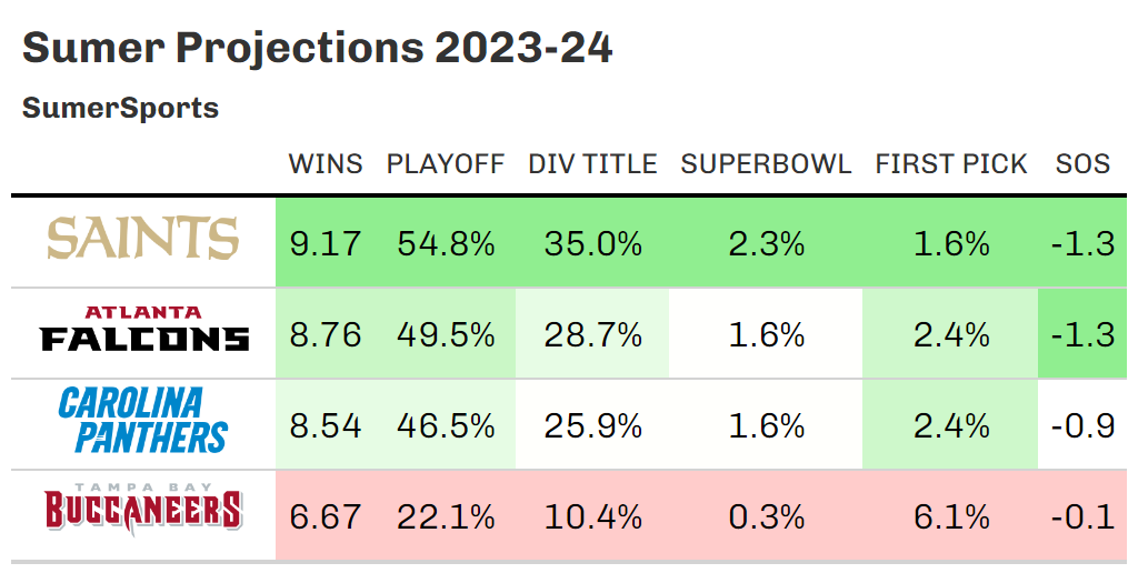 https://sumersports.com/wp-content/uploads/2023/07/nfc_south_sumer-1.png