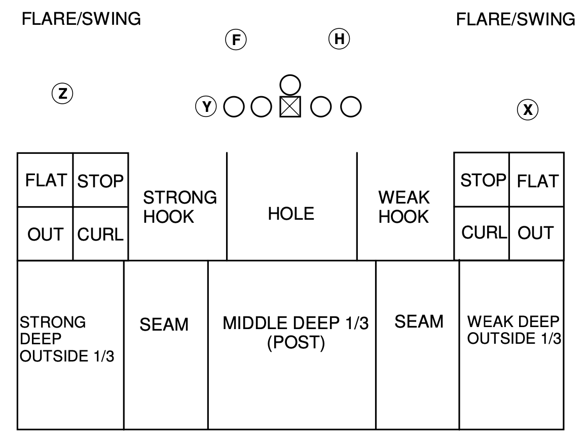 https://sumersports.com/wp-content/uploads/2023/08/2-Field-Zones.png