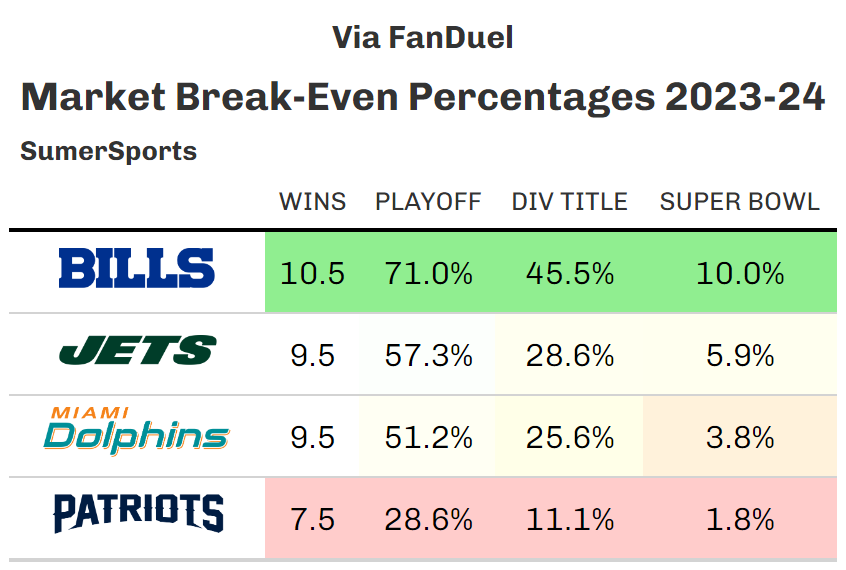 https://sumersports.com/wp-content/uploads/2023/08/afc_east_non.png