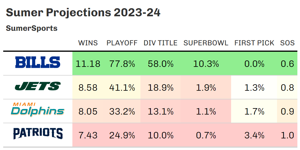 https://sumersports.com/wp-content/uploads/2023/08/afc_east_sumer.png