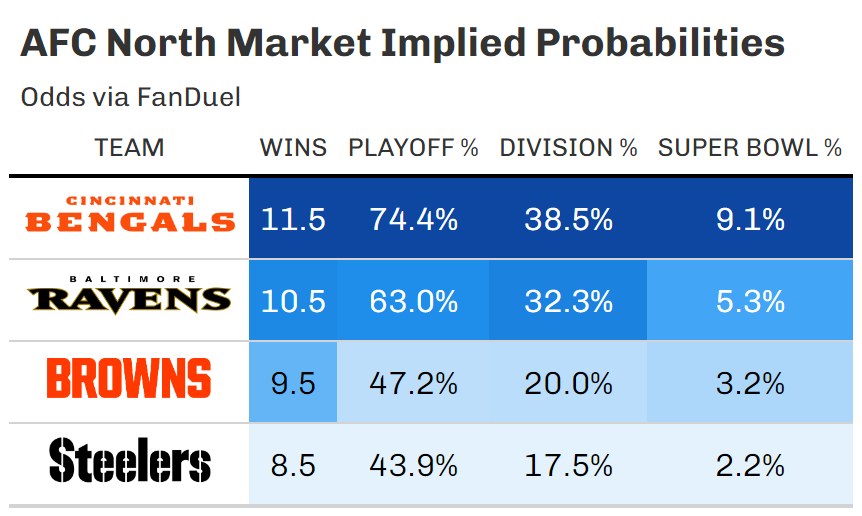 https://sumersports.com/wp-content/uploads/2023/08/afcn1.png