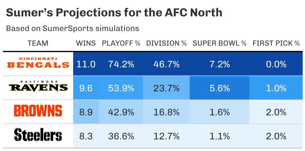 https://sumersports.com/wp-content/uploads/2023/08/afcn2-1.png