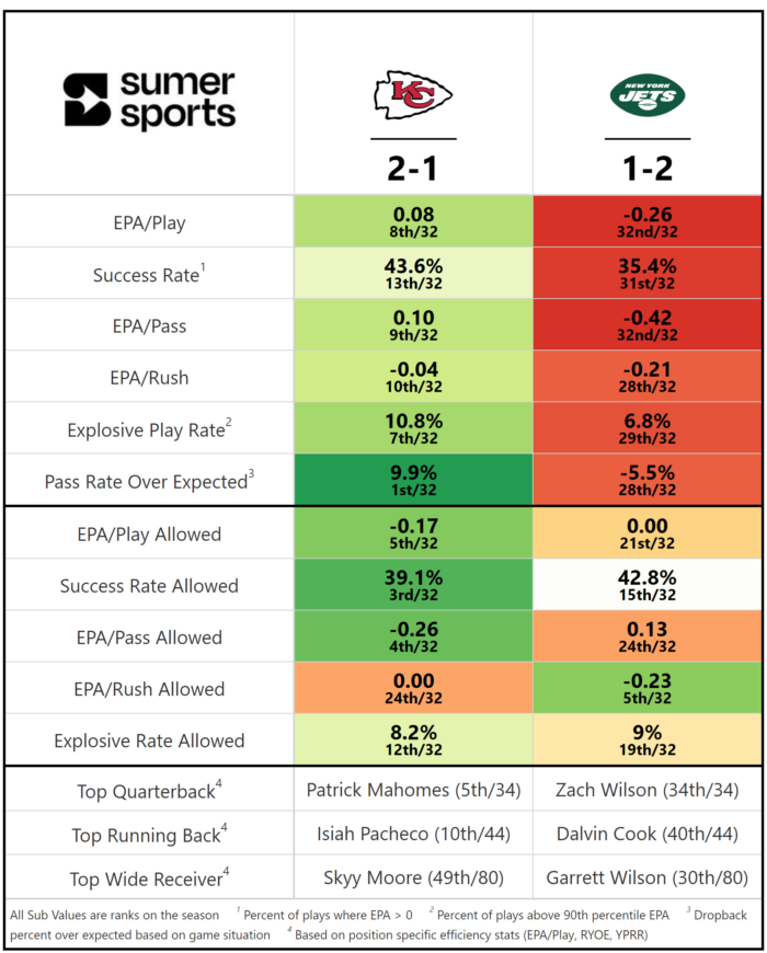 https://sumersports.com/wp-content/uploads/2023/09/2023_04_KC_NYJ-700x870.png