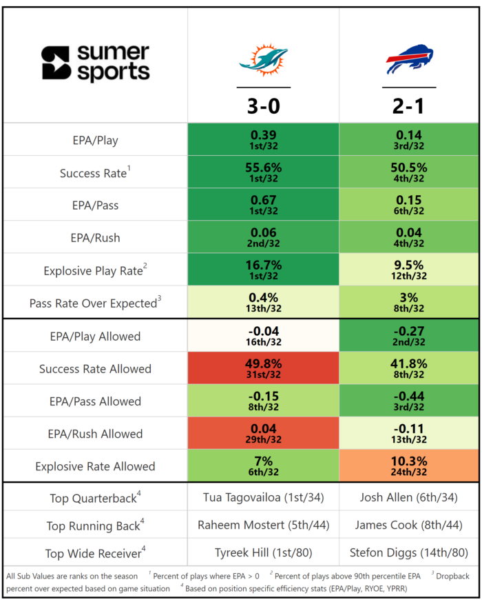 https://sumersports.com/wp-content/uploads/2023/09/2023_04_MIA_BUF-1-700x870.png