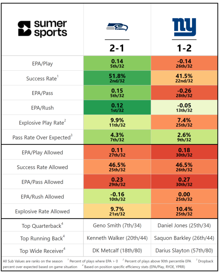 https://sumersports.com/wp-content/uploads/2023/09/2023_04_SEA_NYG-700x870.png