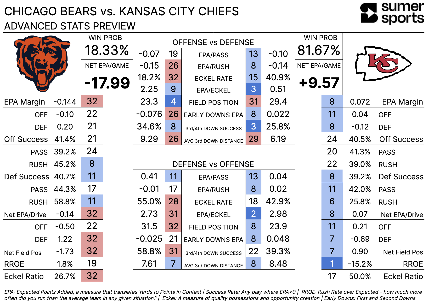 https://sumersports.com/wp-content/uploads/2023/09/CHI_KC_WK3.png