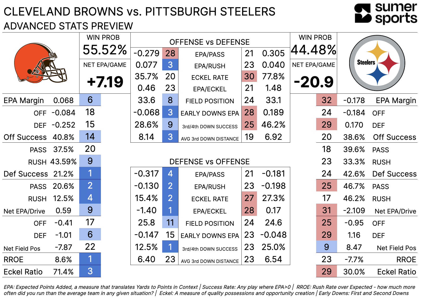 https://sumersports.com/wp-content/uploads/2023/09/CLE_PIT_WK2.png