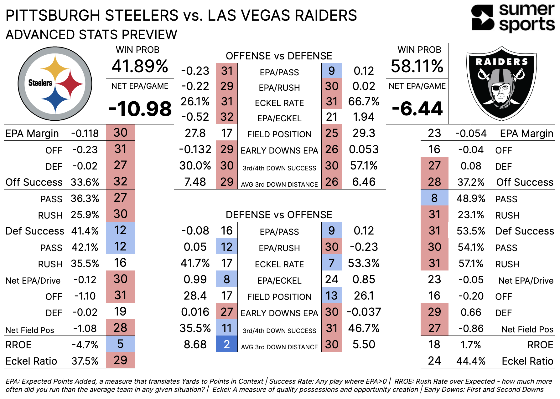 https://sumersports.com/wp-content/uploads/2023/09/PIT_LV_WK3.png