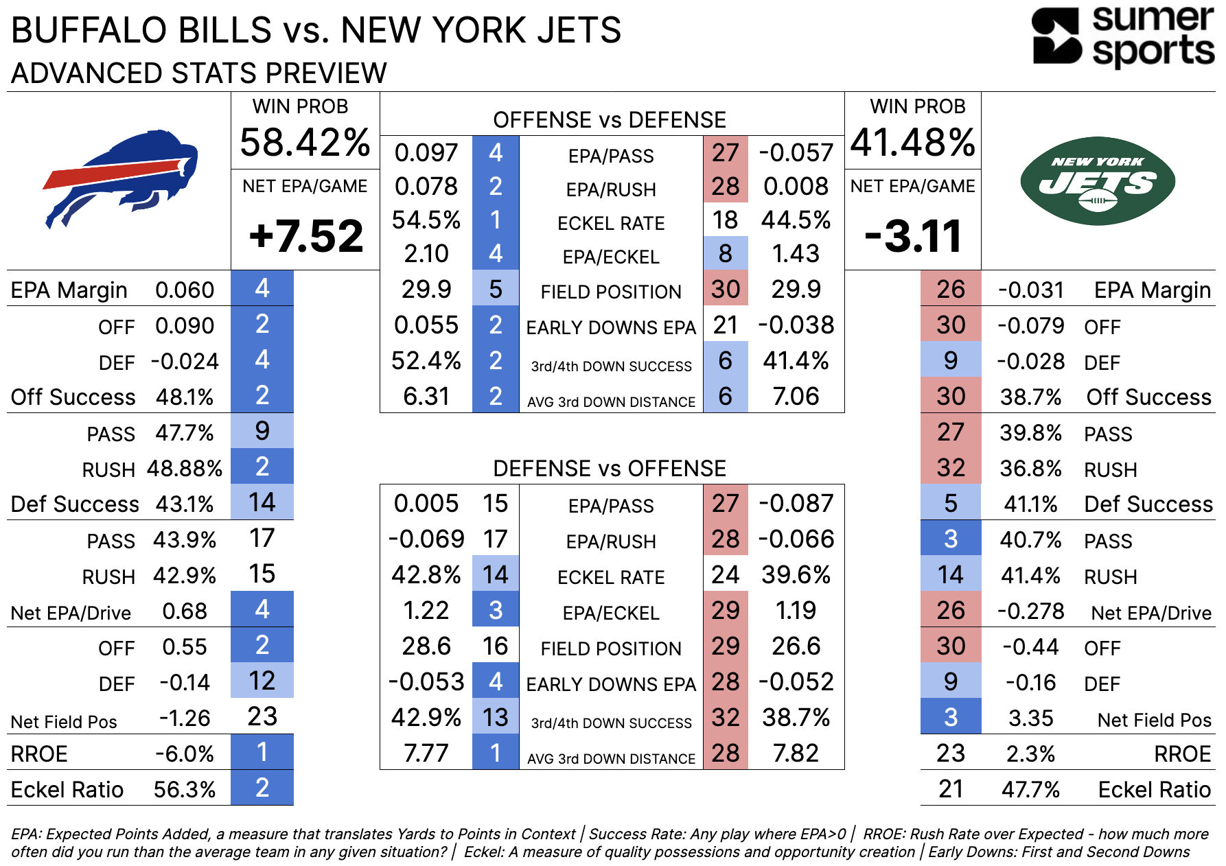 https://sumersports.com/wp-content/uploads/2023/09/buff_nyj_wk1-1.png