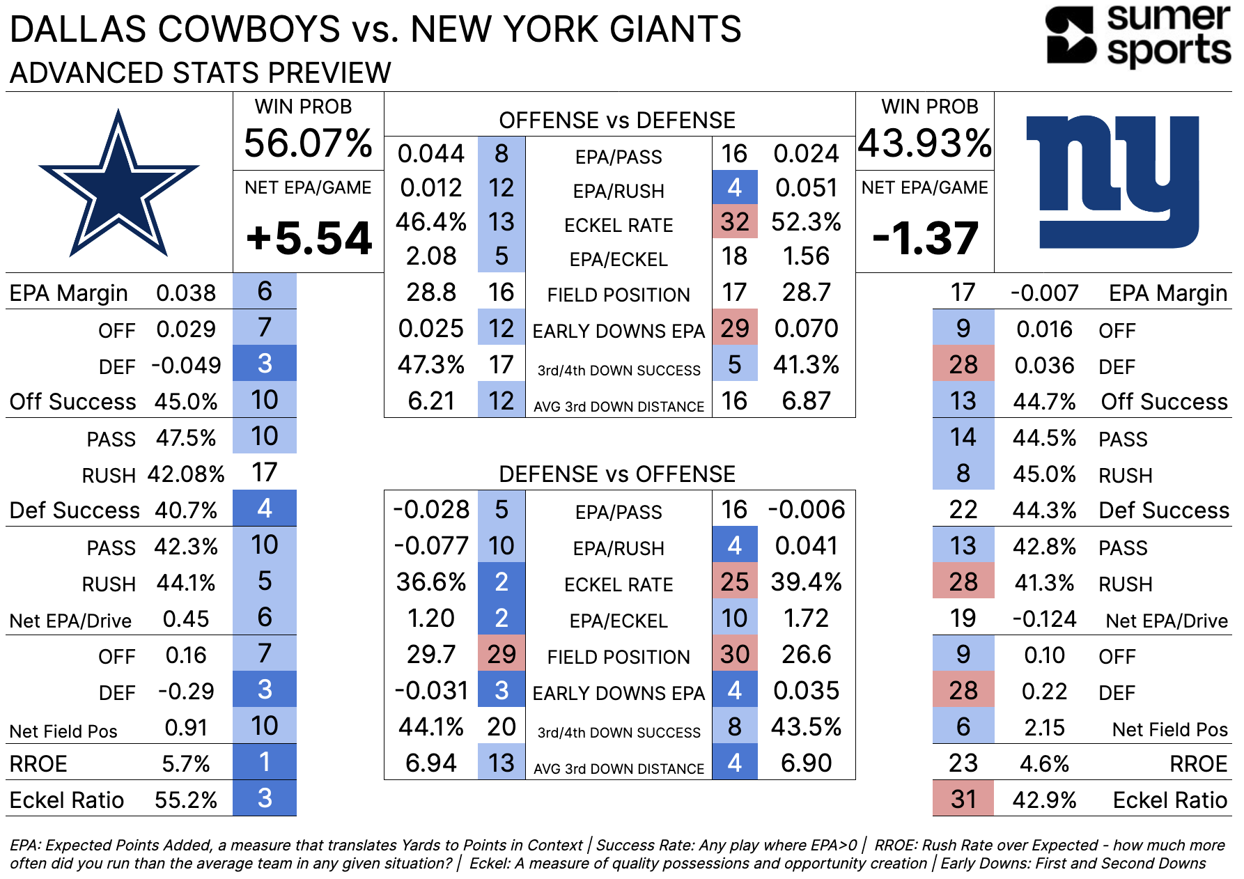 https://sumersports.com/wp-content/uploads/2023/09/dal_nyg_wk1.png