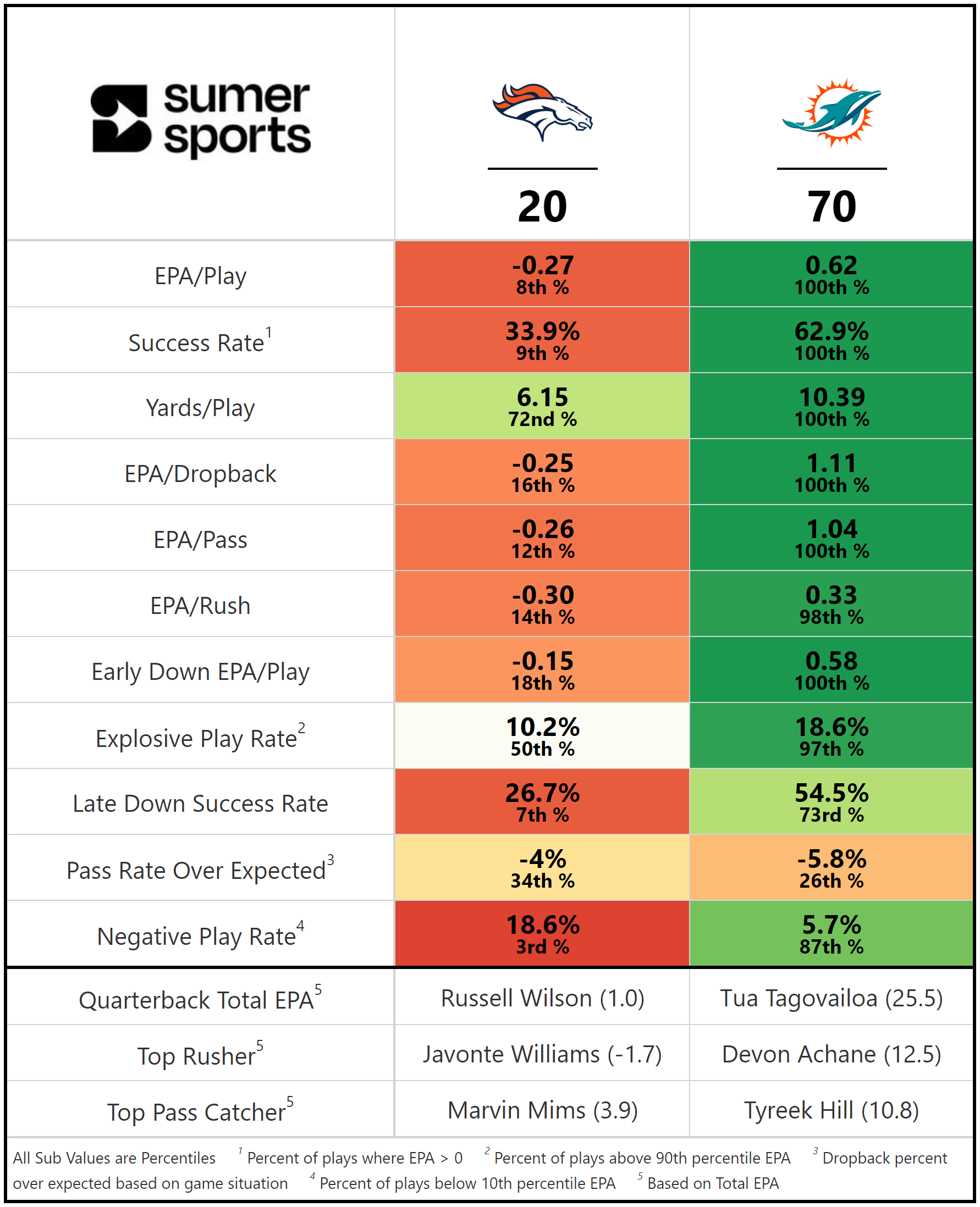 https://sumersports.com/wp-content/uploads/2023/09/gm2-1.png
