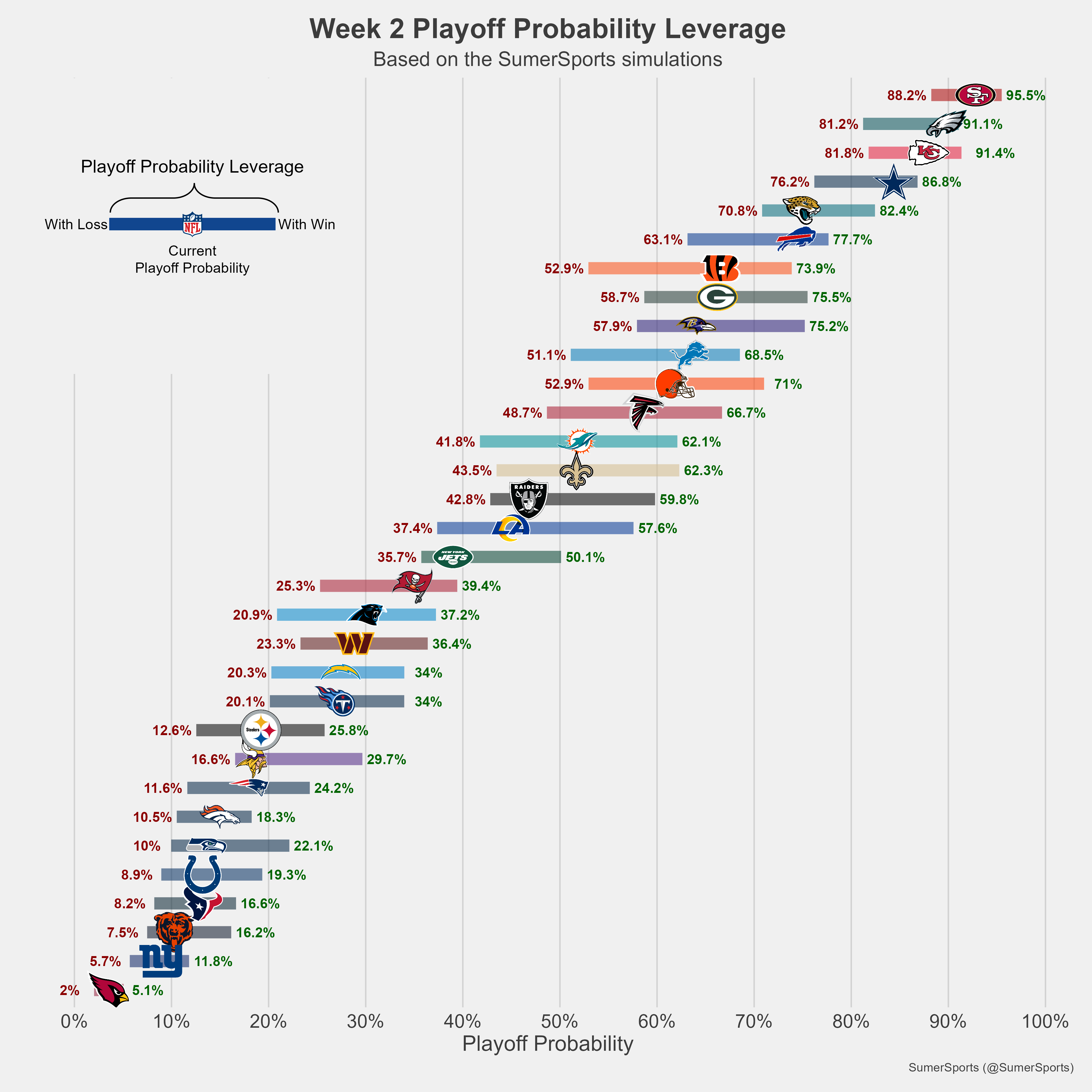 https://sumersports.com/wp-content/uploads/2023/09/playoff_lev-3.png
