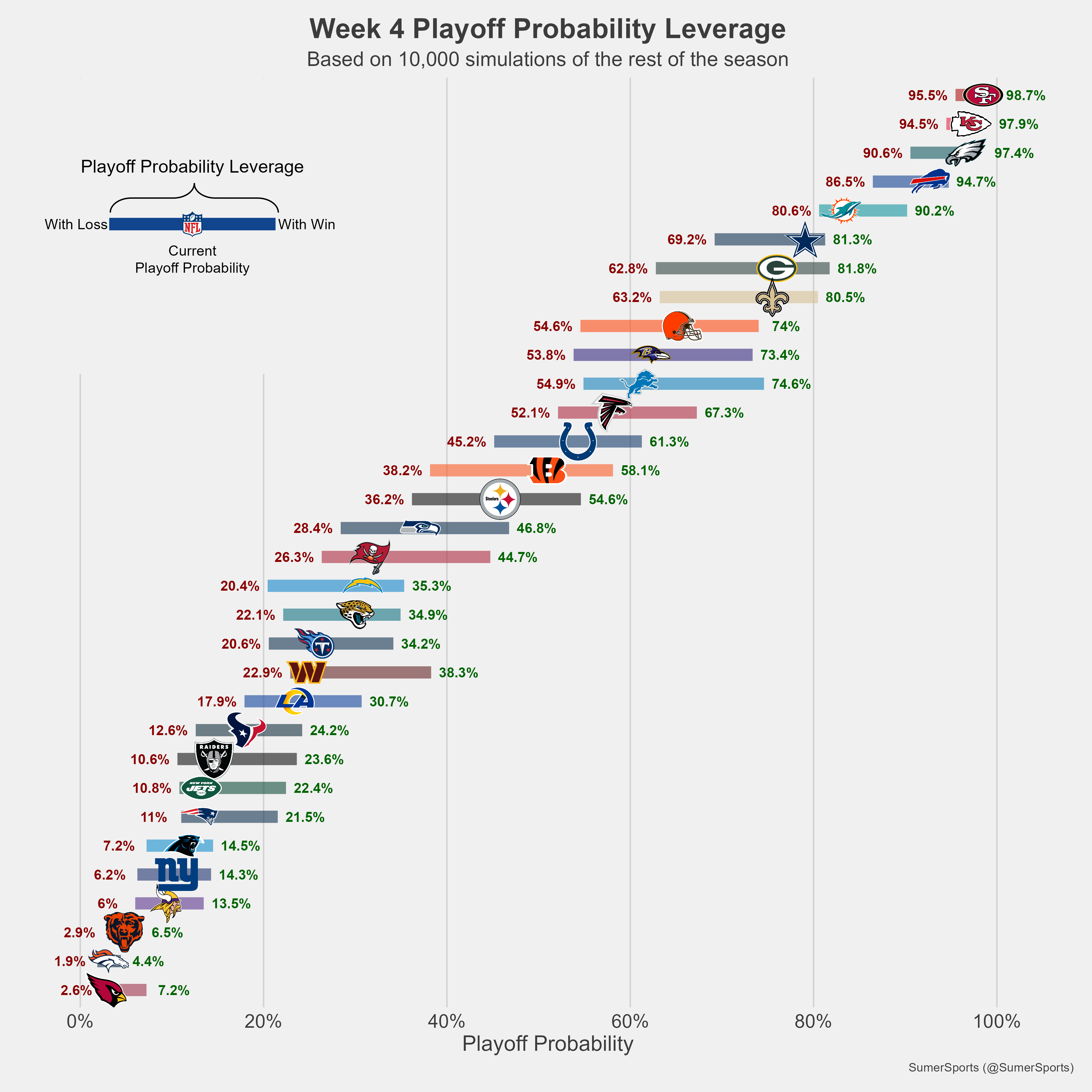https://sumersports.com/wp-content/uploads/2023/09/playoff_lev-5.png