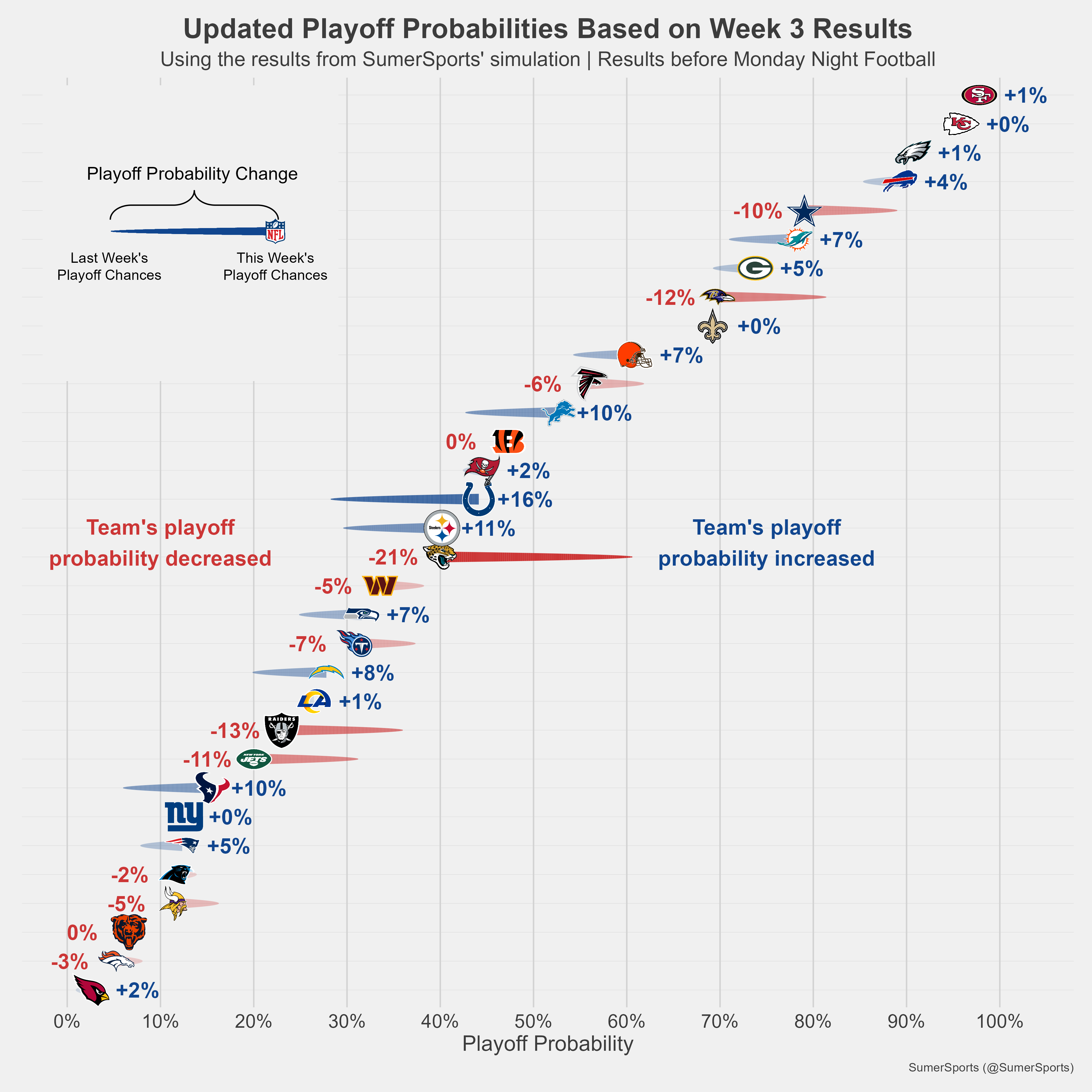 https://sumersports.com/wp-content/uploads/2023/09/playoff_prob-2.png