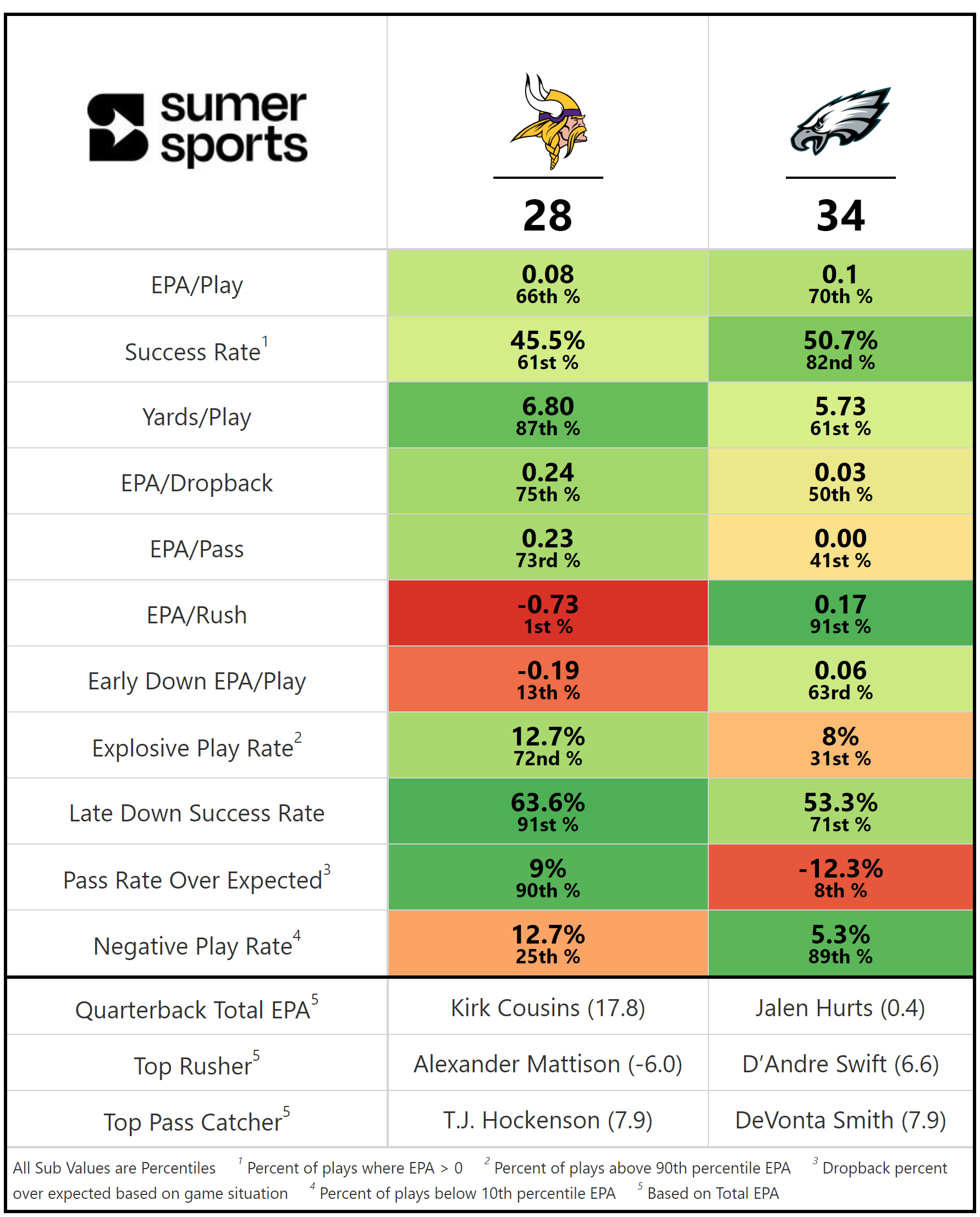 https://sumersports.com/wp-content/uploads/2023/09/tnf-1.png