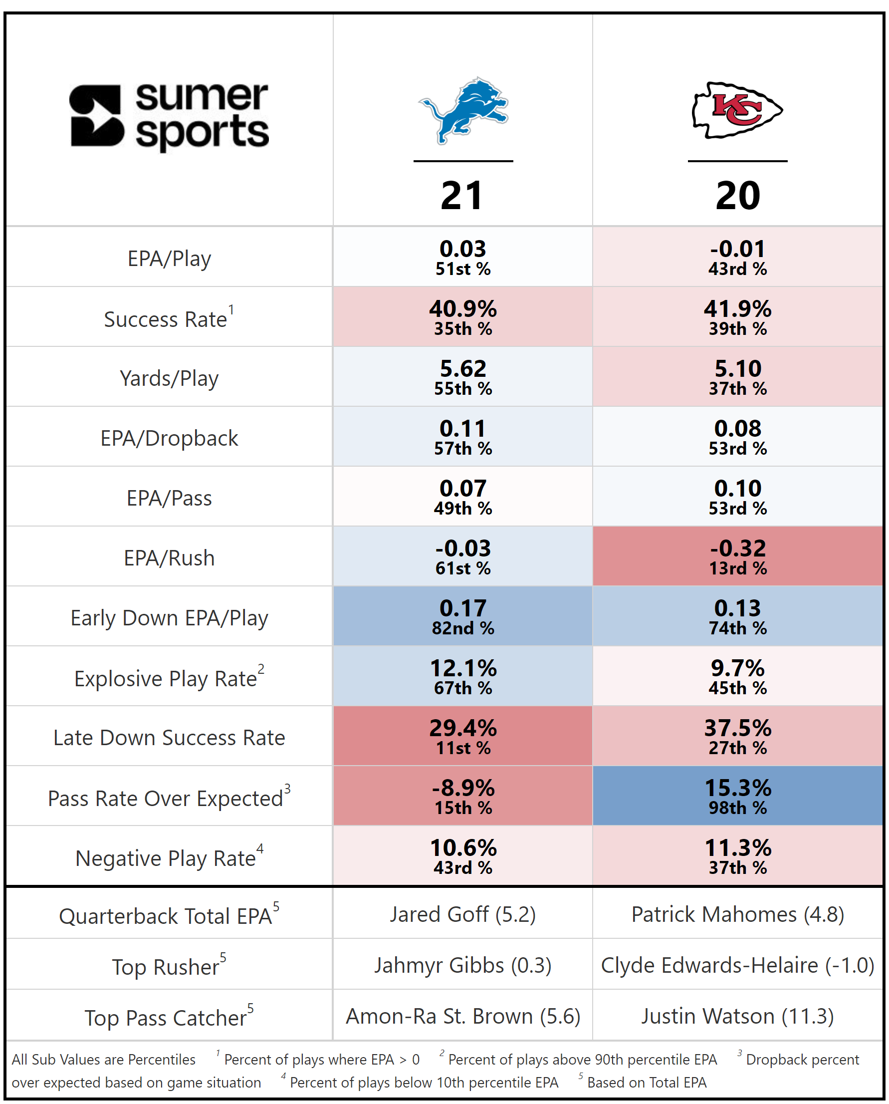 https://sumersports.com/wp-content/uploads/2023/09/tnf.png