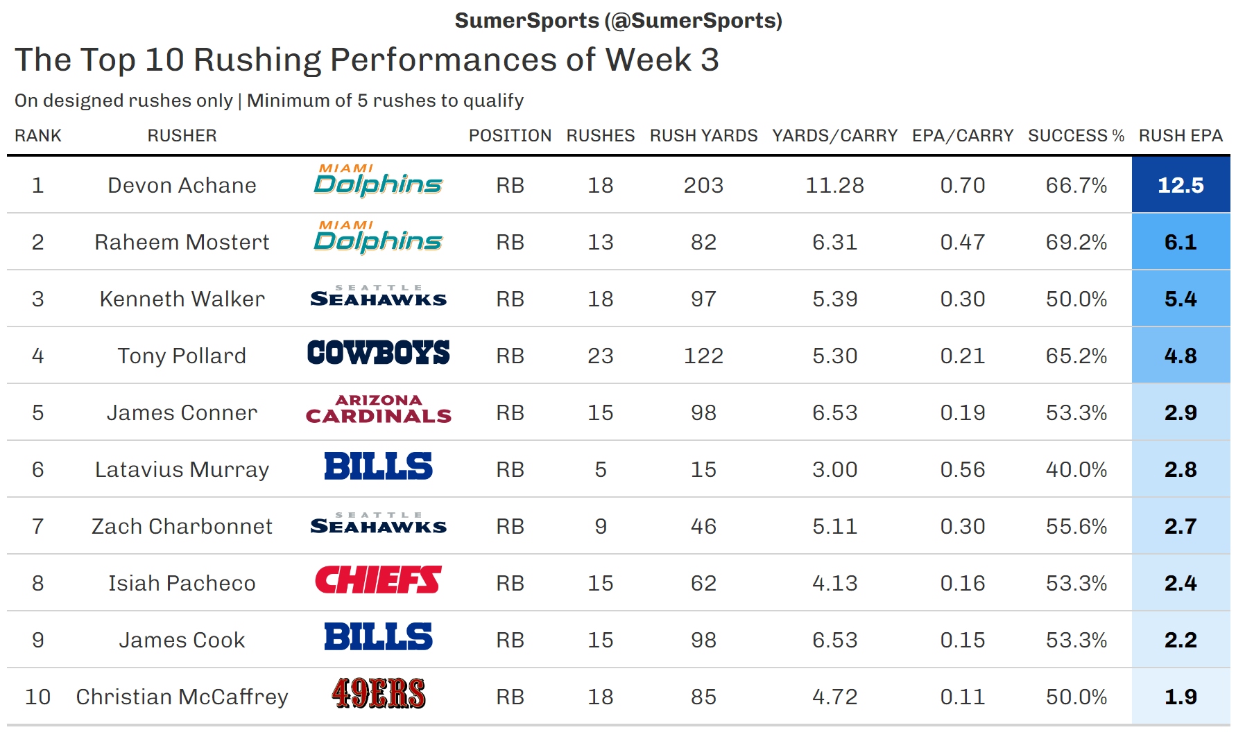 https://sumersports.com/wp-content/uploads/2023/09/top_rb-2.png