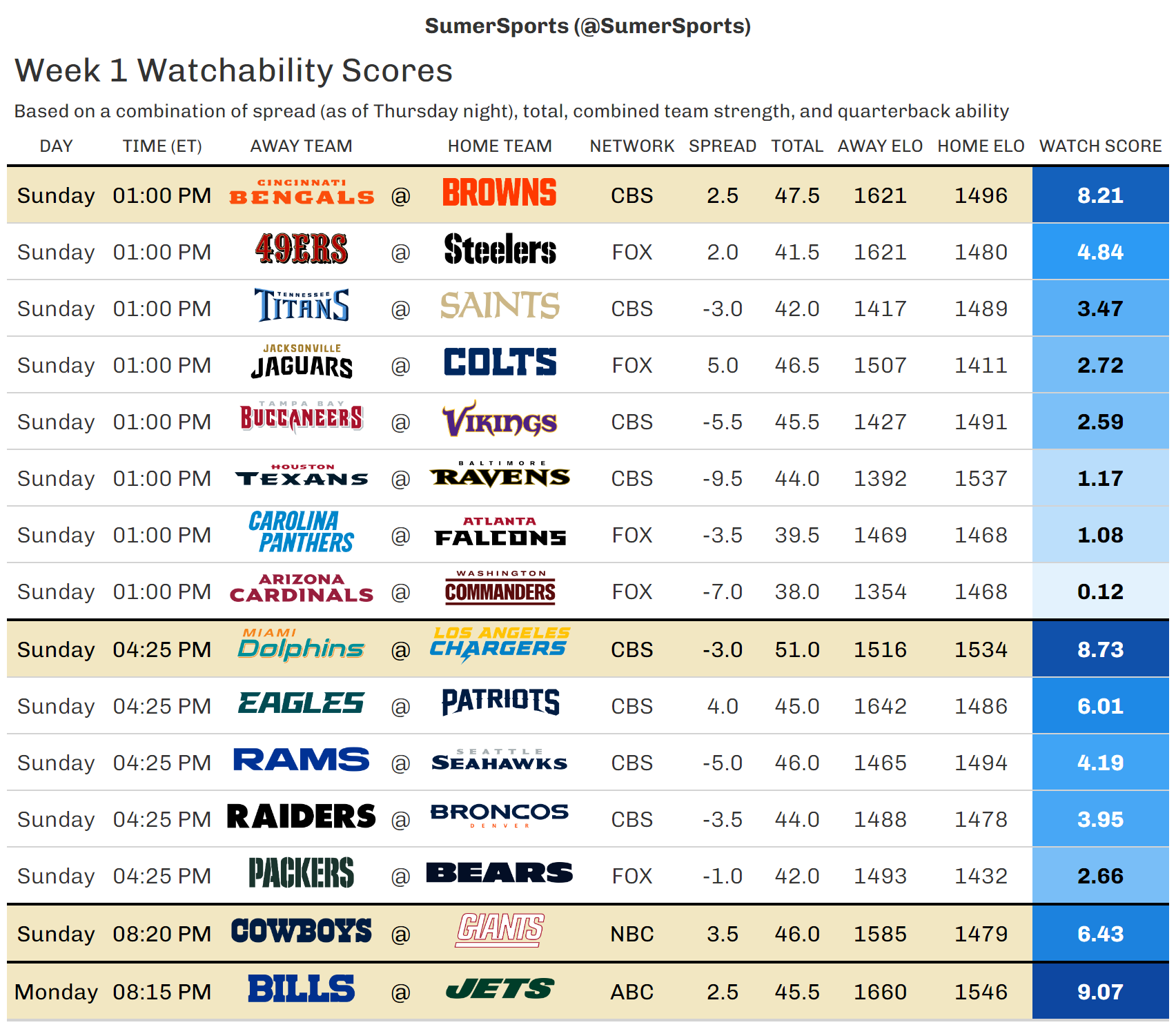 https://sumersports.com/wp-content/uploads/2023/09/watch_scores-1.png