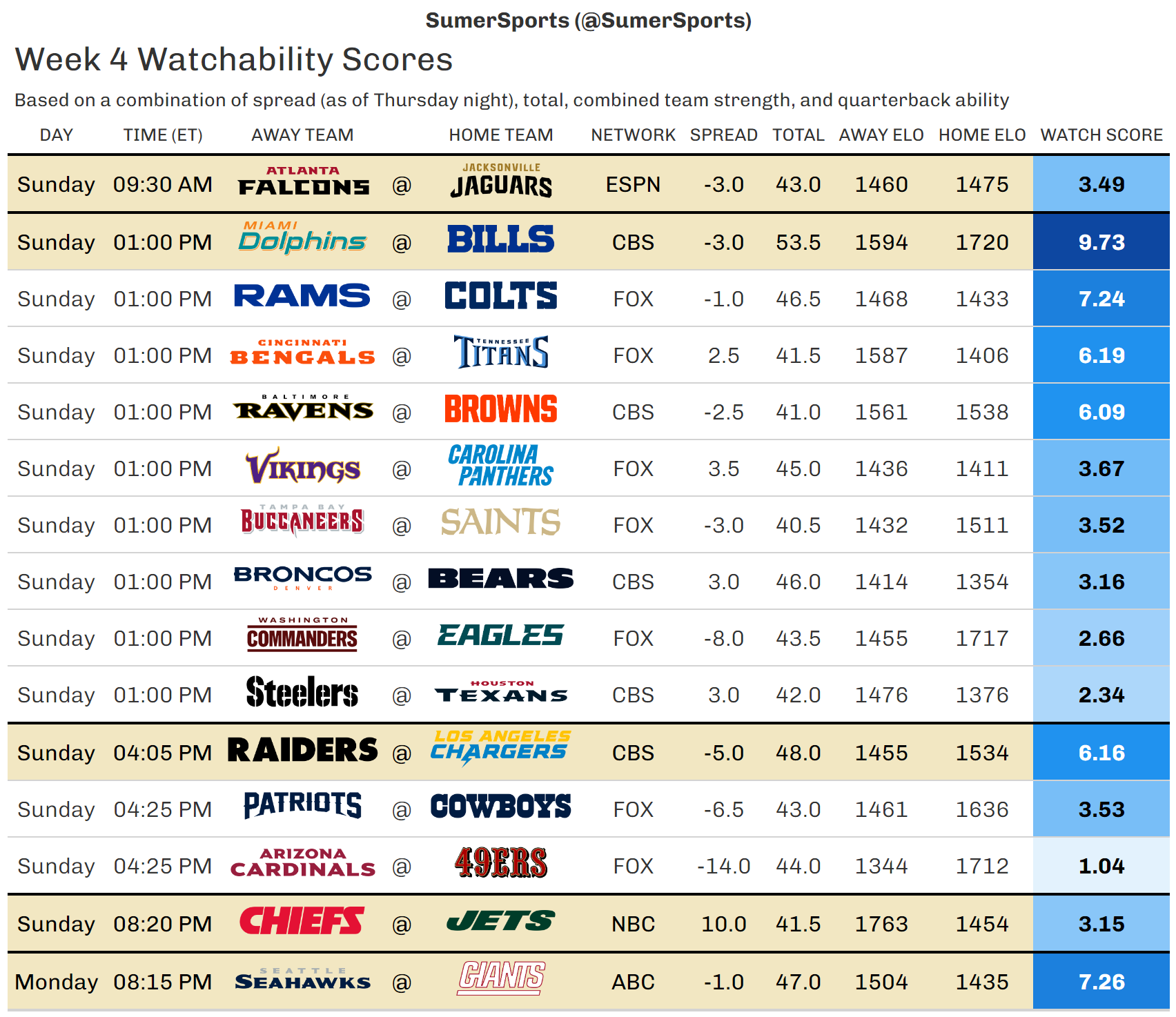 https://sumersports.com/wp-content/uploads/2023/09/watch_scores-3.png